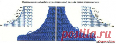 Клад для вязания крючком,расчет пройм и горловины