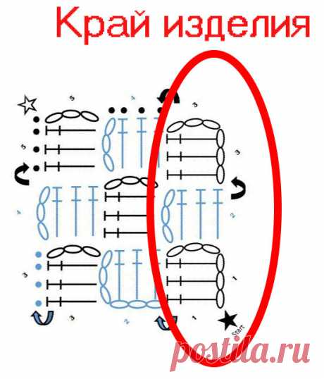 Обвязка крючком. Как обвязать край пледа. 5 угловых схем для обвязки края изделия | С2С вязание | Яндекс Дзен