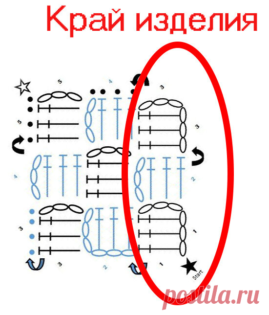 Обвязка крючком. Как обвязать край пледа. 5 угловых схем для обвязки края изделия | С2С вязание | Яндекс Дзен