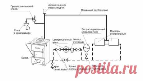 Отопление в частном доме . Несколько схем в картинках