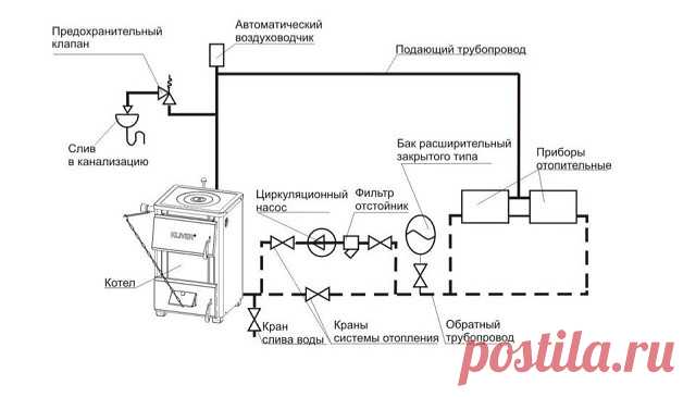 Отопление в частном доме . Несколько схем в картинках