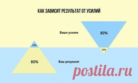 22 принципа богатства от Бодо Шефера | Саморазвитие | Бизнес | Путешествия