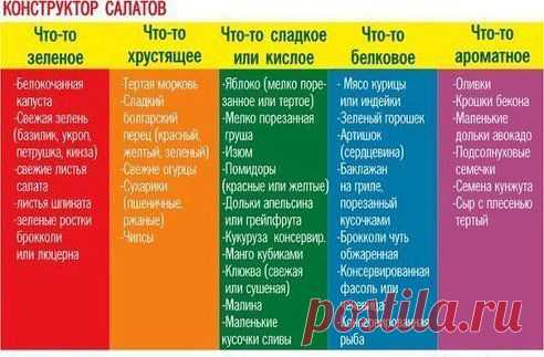 Конструктор для ваших салатов - компонуем ингредиенты из разных столбцов
