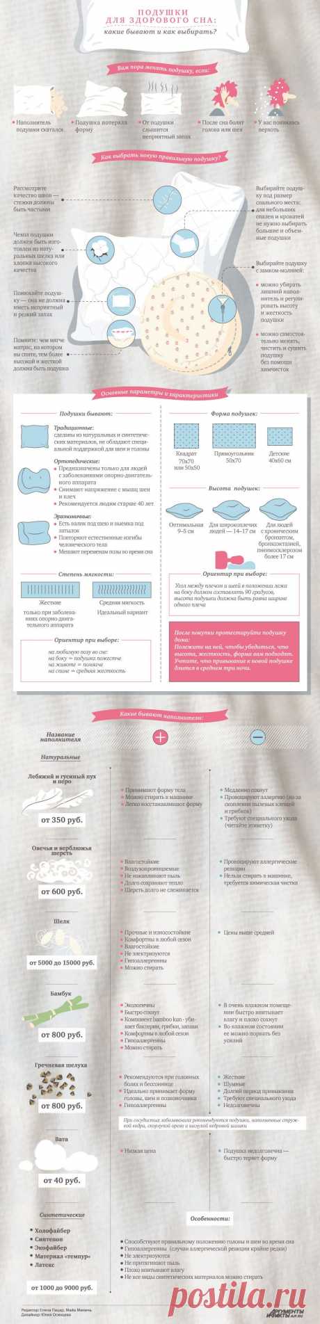 Подушки для здорового сна: какие бывают и как выбирать? Инфографика | Инфографика | Аргументы и Факты