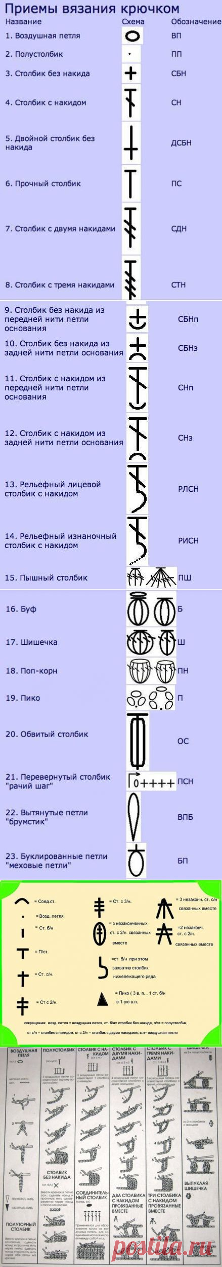 Шпаргалки для тех, кто вяжет крючком