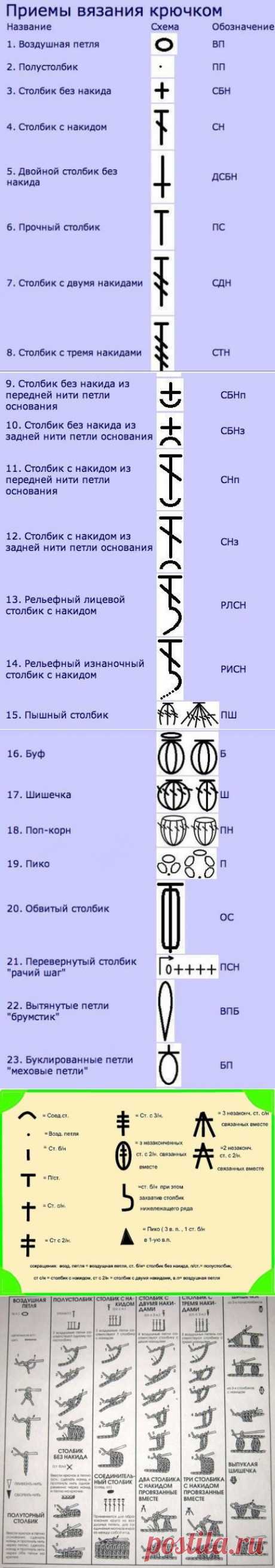 Шпаргалки для тех, кто вяжет крючком