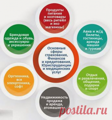Atlantis Group – Сообщество – Google+