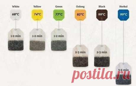 5 полезных советов