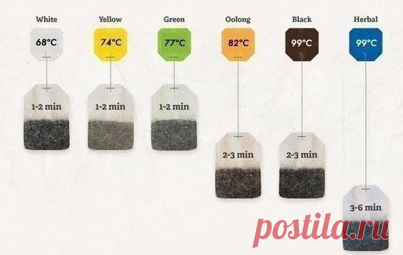 5 полезных советов