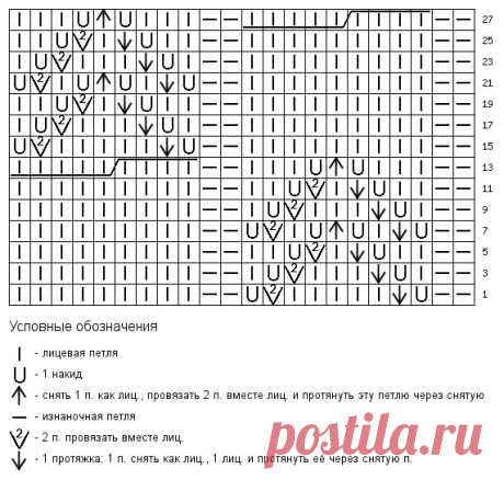 Вязание фантазийных узоров спицами по схеме с описанием