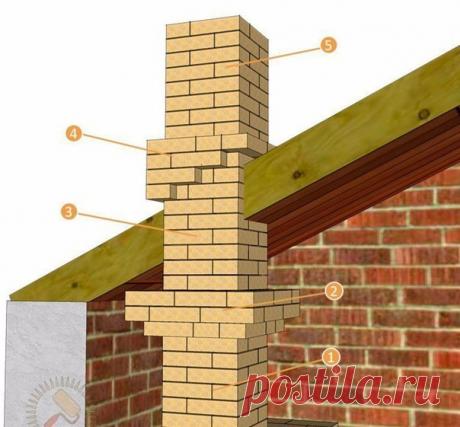 Основные требования устройства трубы 
 
Труба в пределах дома кладётся на глино-песчаном, за пределами крыши — на цементно-песчаном растворе. До потолка не доходя трех рядов, начинают делать распушку. 
 
1. Дымоход. 2. Распушка. 3. Подъём до кровли. 4. Выдра. 5. Оголовок 
Показать полностью…