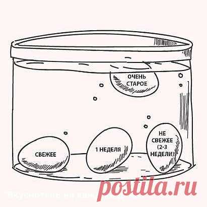 Как определить свежесть яйца...