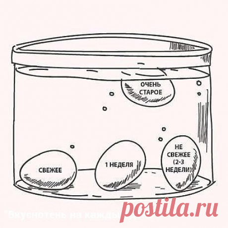 Как определить свежесть яйца...
