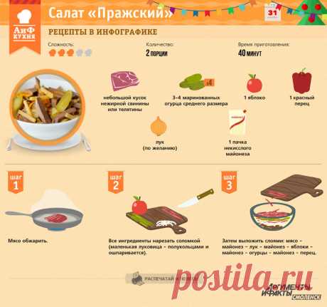 ПРАЖСКИЙ С МЯСОМ !!!  **Салат радует своей легкостью и сочностью!