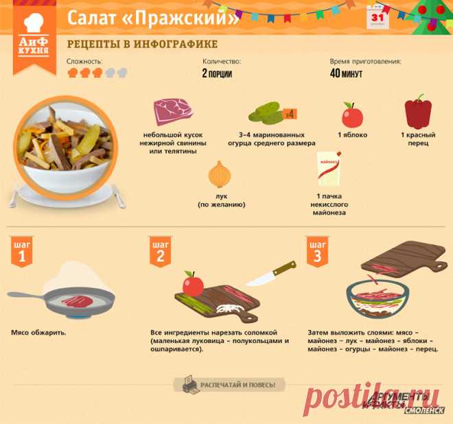 ПРАЖСКИЙ С МЯСОМ !!!  **Салат радует своей легкостью и сочностью!