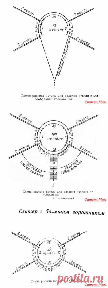 Вязание реглана спицами и крючком. Схемы.