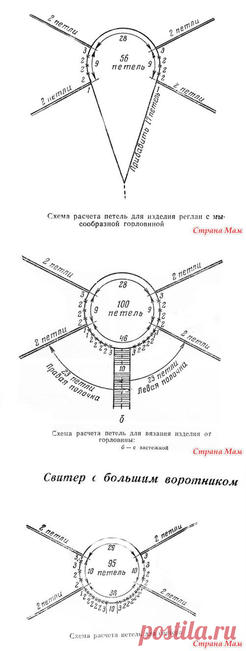 Вязание реглана спицами и крючком. Схемы.