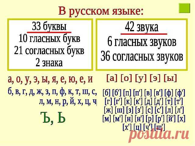 ПРАВИЛА ПО РУССКОМУ ЯЗЫКУ ДЛЯ НАЧАЛЬНОЙ ШКОЛЫ (В СТИХАХ)

Сохраните себе, чтоб не потерять!

1. Глаголы - исключения.
Гнать, дышать, держать, зависеть,
Слышать, видеть и обидеть,
А ещё смотреть, вертеть,
Ненавидеть и терпеть.
Падежные предлоги.

2. Падежные предлоги.
И.п. –
Р.п. – около, с, для, без, от, из, до, у, вокруг, после, кроме.
Д.п. – по, к (а).
В.п. – через, в, на, за, про.
Т.п. – перед, с, над, за, под, между.
П.п. – при, в, об, о, на.

3. Род имён существительн...