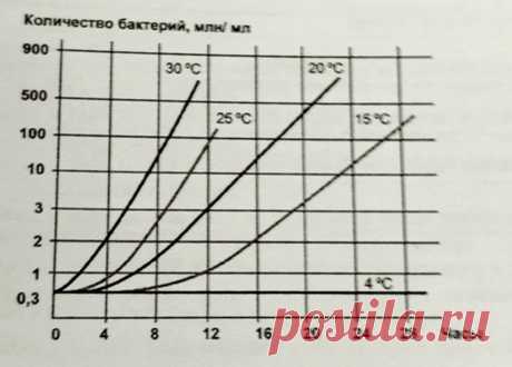 Задания части 2 ЕГЭ по теме «Клеточное дыхание, митохондрии»