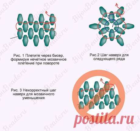 Мозаичное плетение по кругу бисером с 2 отверстиями