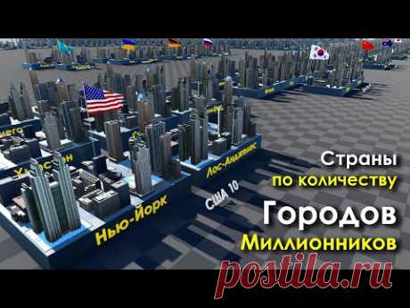 Страны по Количеству Городов Миллионников