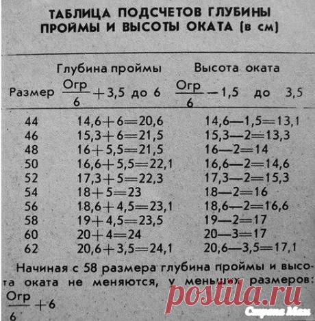 Окат рукава, нужна помощь! - Вязание спицами - Страна Мам