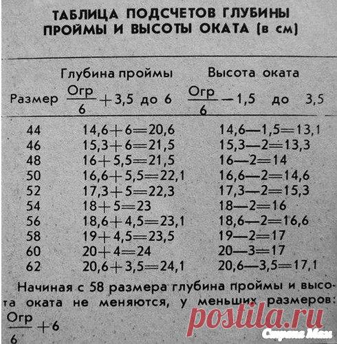 Окат рукава, нужна помощь! - Вязание спицами - Страна Мам