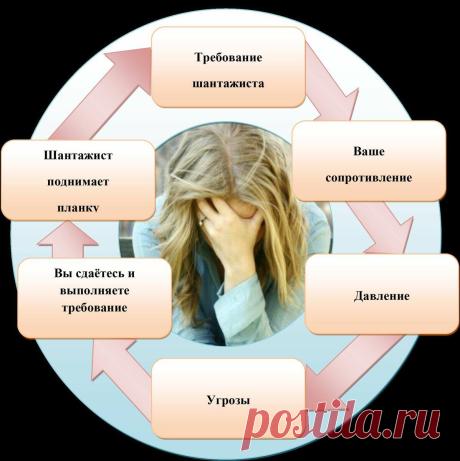 Эмоциональный шантаж в семье и отношениях. Как распознать?
Эмоциональный шантаж — это влияние на других людей посредством агрессии, печали, болезни или обещаний. Распознать проблему непросто, особенно когда шантажистом оказывается кто-то из ваших близких. 1. Характеристика эмоционального шантажа Эмоциональный шантаж — это явление, при котором человек влияет на эмоции и поведение других, используя...
Читай дальше на сайте. Жми подробнее ➡