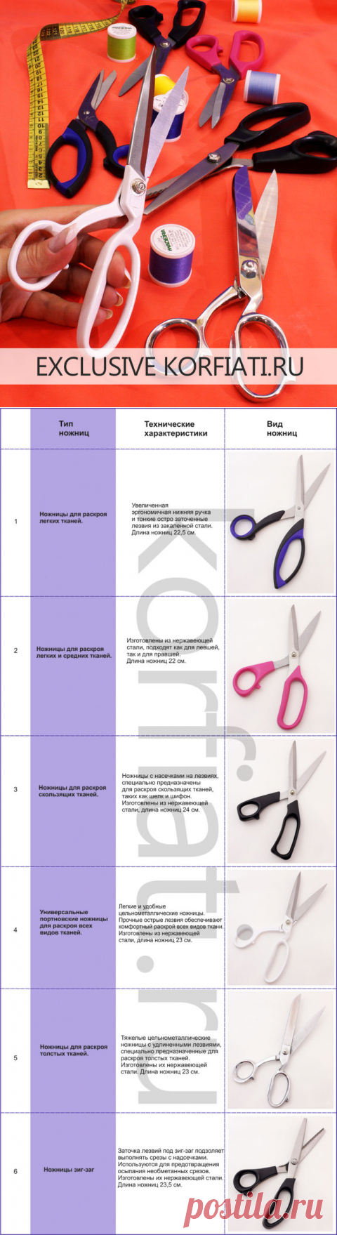 Как выбрать ножницы для раскроя - советы А. Корфиати