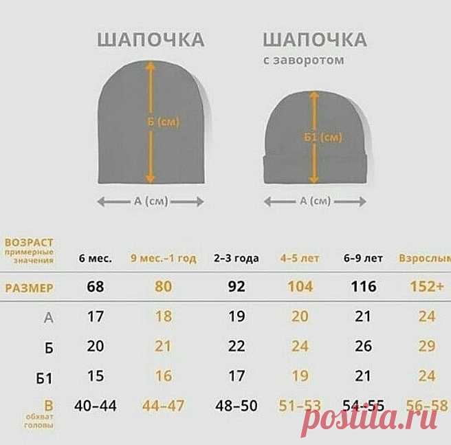 На заметку вяжущим шапочки
