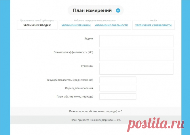 Как планировать рекламные кампании грамотно. Шаблон Плана Измерений
Текущие и плановые показатели фиксируются в Плане Измерений - шаблон этого файла доступен по ссылке в статье