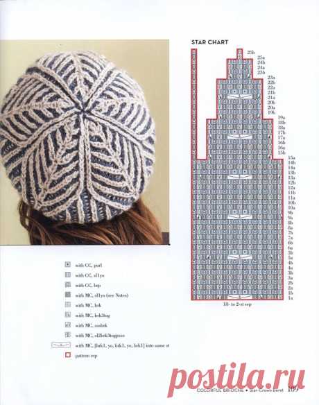 Knitting Fresh Brioche для вашего вдохновения