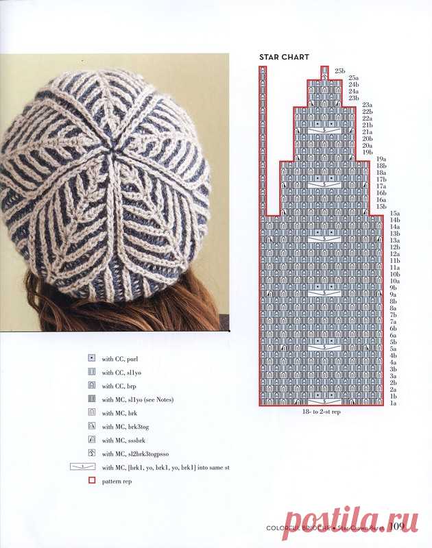 Knitting Fresh Brioche для вашего вдохновения