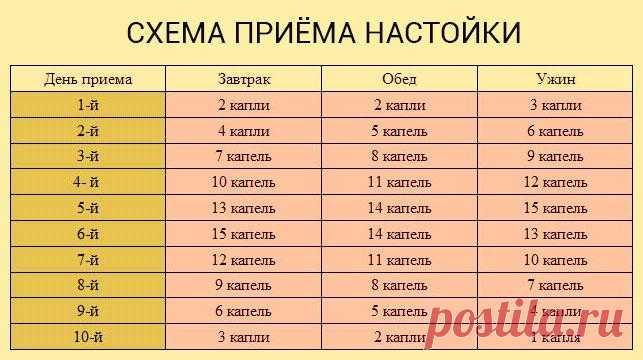 Тибетский рецепт омоложения организма (атеросклероз, заболевания сердца и сосудов) - Etcetera | Дневник Чудес