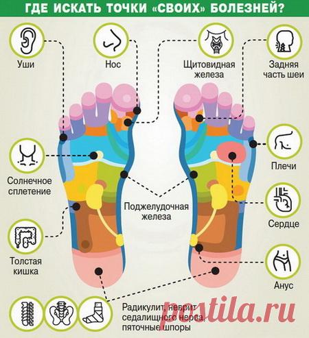 Старость начинается с ног
