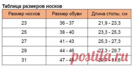 носки мужские размерная сетка - 16 тыс. картинок - Поиск Mail.Ru