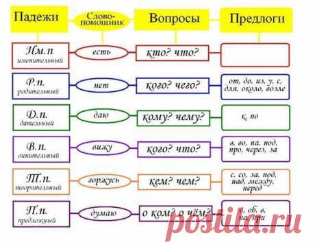 Русский язык - Группы Мой Мир
