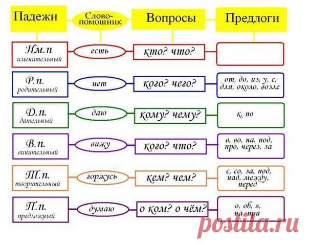Русский язык - Группы Мой Мир