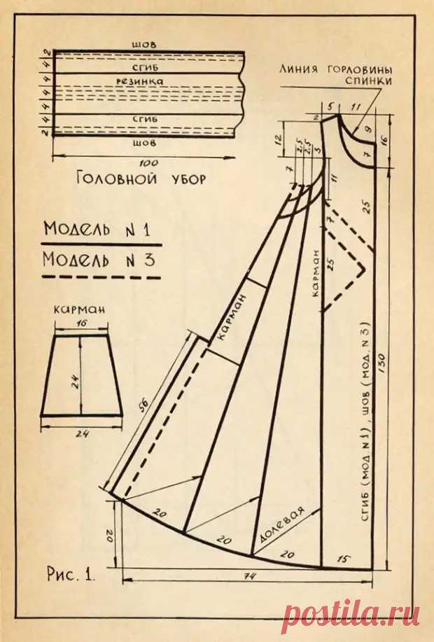 Бохо стиль: выкройки платьев, юбок, сарафанов, туники, блузы, кардигана, брюк для полных женщин - Сам себе мастер - медиаплатформа МирТесен