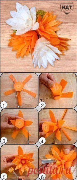 ИДЕИ для творчества