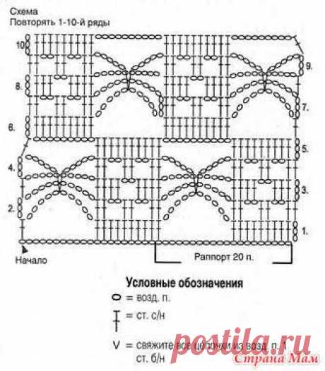 Черная ажурная туника - ВЯЗАНАЯ МОДА+ ДЛЯ НЕМОДЕЛЬНЫХ ДАМ - Страна Мам
