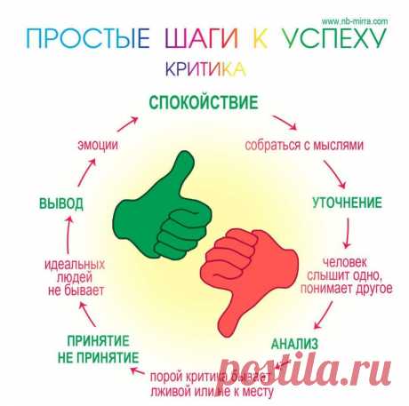 Злая критика, которая может вас ограничивать
Круг критики Круг критики Нередко мы можем слышать критические замечания в свой адрес. Что стоит за сказанными словами? Как относиться к ним, ведь все по-разному реагируют на суждения людей? В данной статье будут рассмотрены волнующие многих, вопросы. Когда в вас видят соперника К примеру, сказанное замечание: «Сними корону» может быть адресовано тому человеку, в котором […]
Читай пост далее на сайте. Жми ⏫ссылку выше