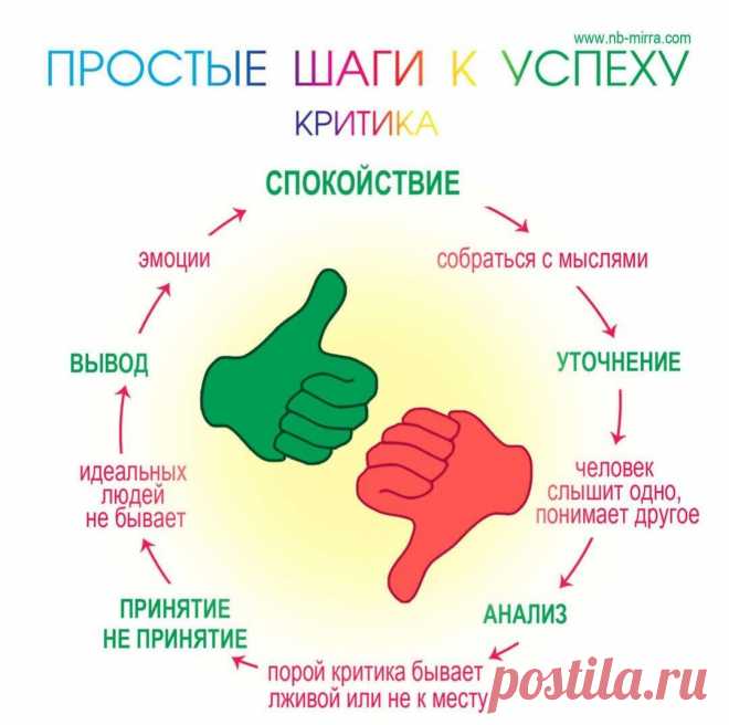 Злая критика, которая может вас ограничивать
Круг критики Круг критики Нередко мы можем слышать критические замечания в свой адрес. Что стоит за сказанными словами? Как относиться к ним, ведь все по-разному реагируют на суждения людей? В данной статье будут рассмотрены волнующие многих, вопросы. Когда в вас видят соперника К примеру, сказанное замечание: «Сними корону» может быть адресовано тому человеку, в котором […]
Читай пост далее на сайте. Жми ⏫ссылку выше