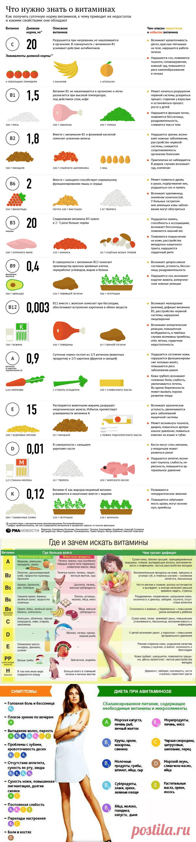 Полезные заметки и советы в инфографике