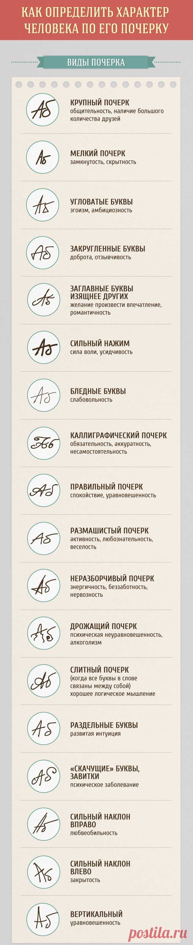 Что говорит о человеке его почерк