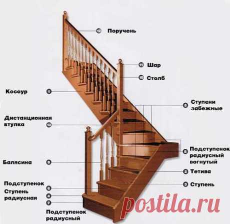 Как построить лестницу и рассчитать ее на второй этаж