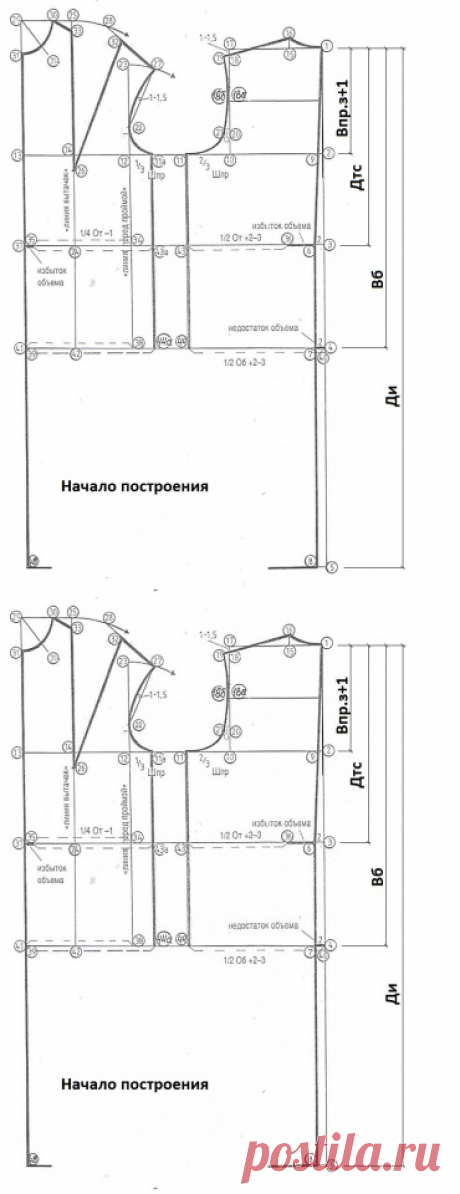 Построение основы выкройки платья по системе Мюллер и сын - запись пользователя AgLaya (Людмила) в сообществе Шитье в категории Швейная мастерская