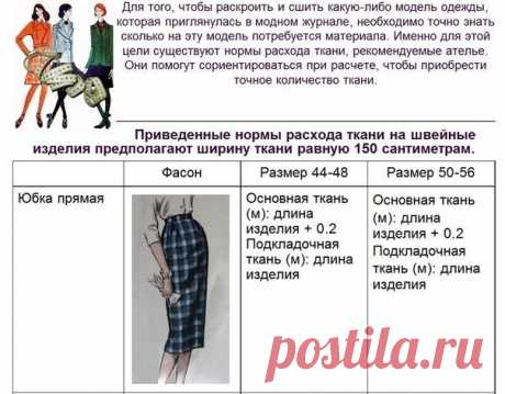 Нормы расхода ткани при шитье: рекомендации ателье
