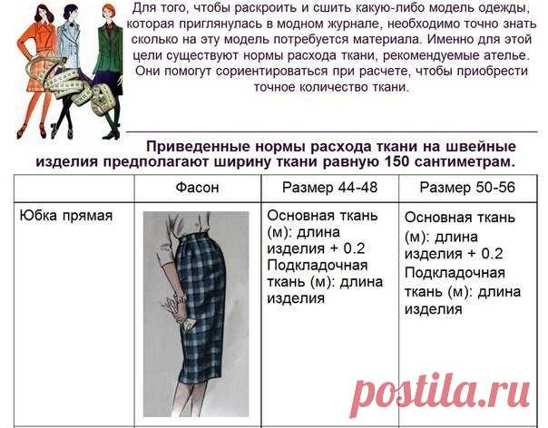 Нормы расхода ткани при шитье: рекомендации ателье