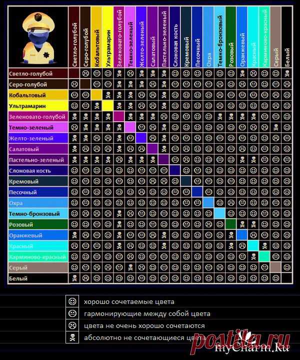 Сочетаемость цвета: Группа Мода